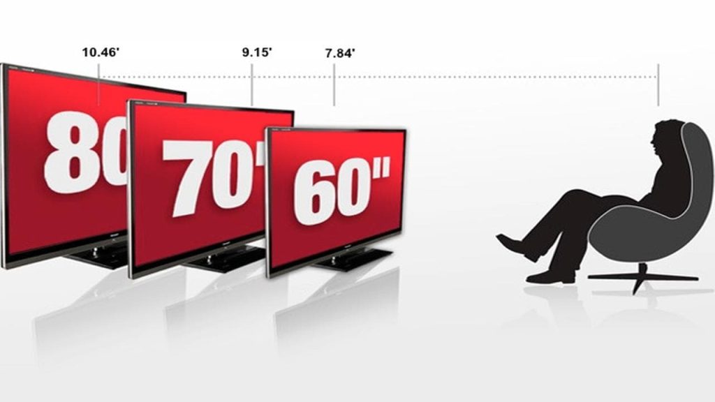 Optimal Viewing Distance for Your 75 Inch TV How Far Should You Sit